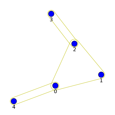 _images/hypergraph_example1.png